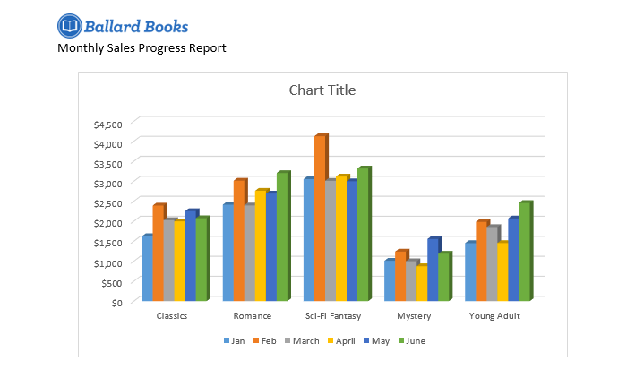 grafik lengkap