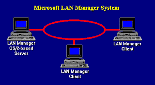 Microsoft LAN Manager