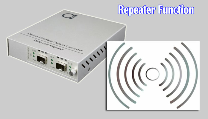 Repeater Function